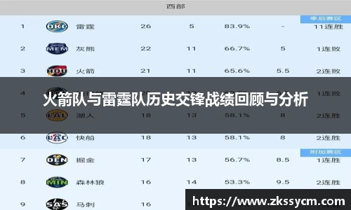 火箭队与雷霆队历史交锋战绩回顾与分析