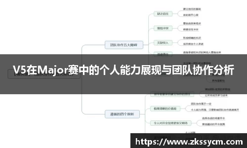 V5在Major赛中的个人能力展现与团队协作分析