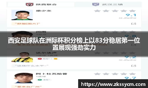 西安足球队在洲际杯积分榜上以83分稳居第一位置展现强劲实力